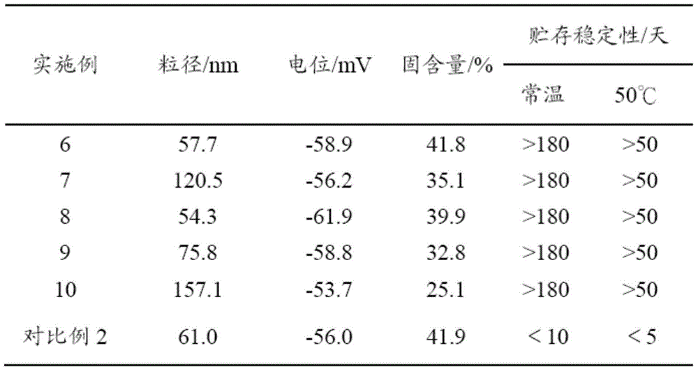 Color chain extender, co-polymerized color polyurethane emulsion, color polyurethane-acrylate copolymer emulsion, and preparation method thereof