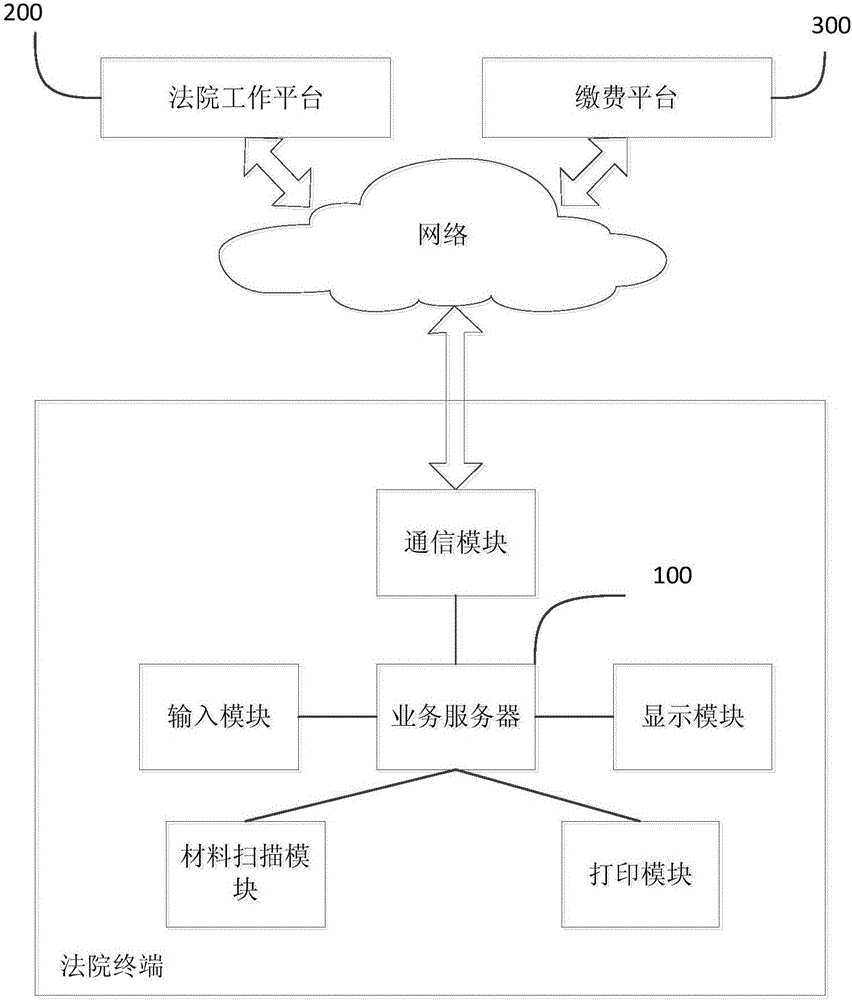 Data processing method and apparatus