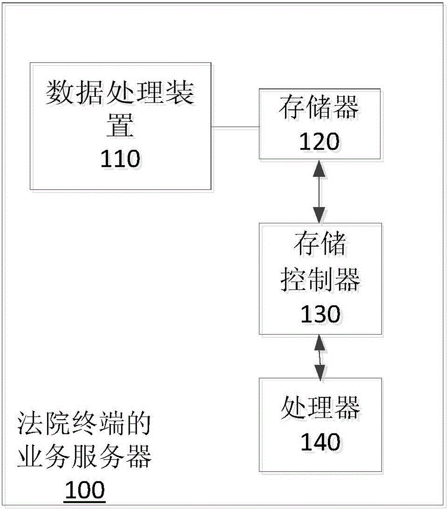 Data processing method and apparatus