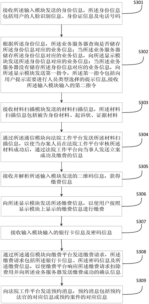 Data processing method and apparatus