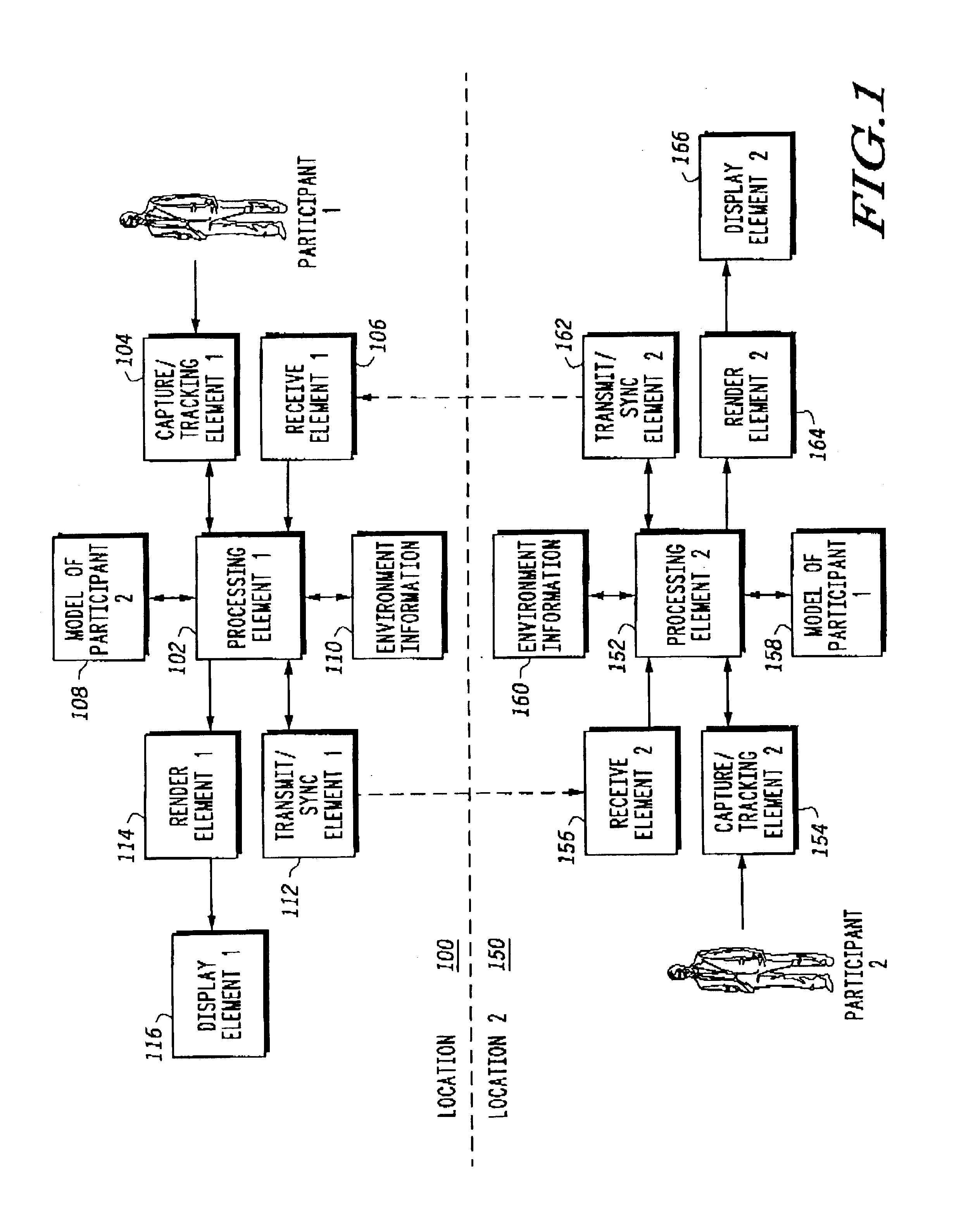 Method, system and apparatus for telepresence communications