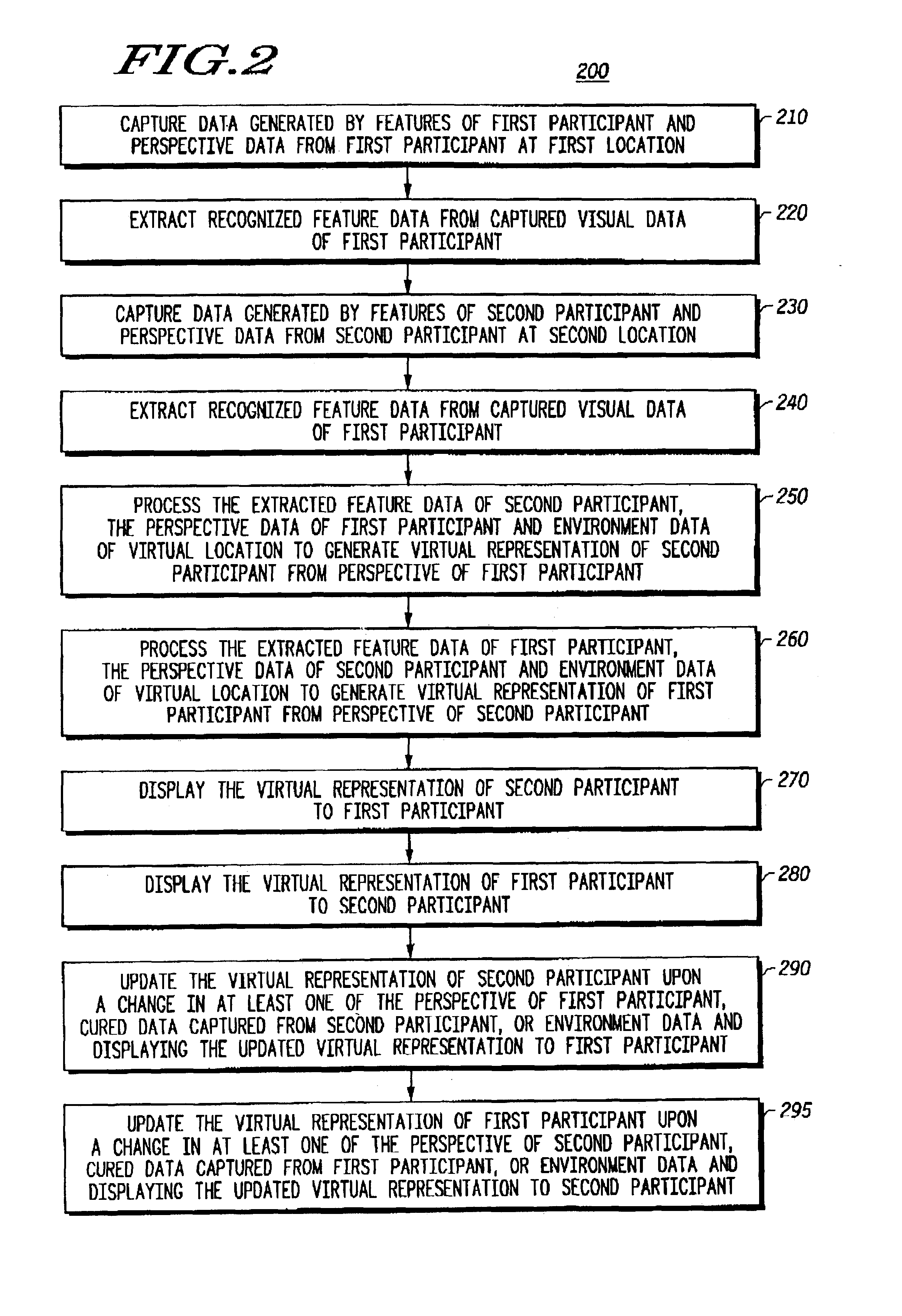 Method, system and apparatus for telepresence communications