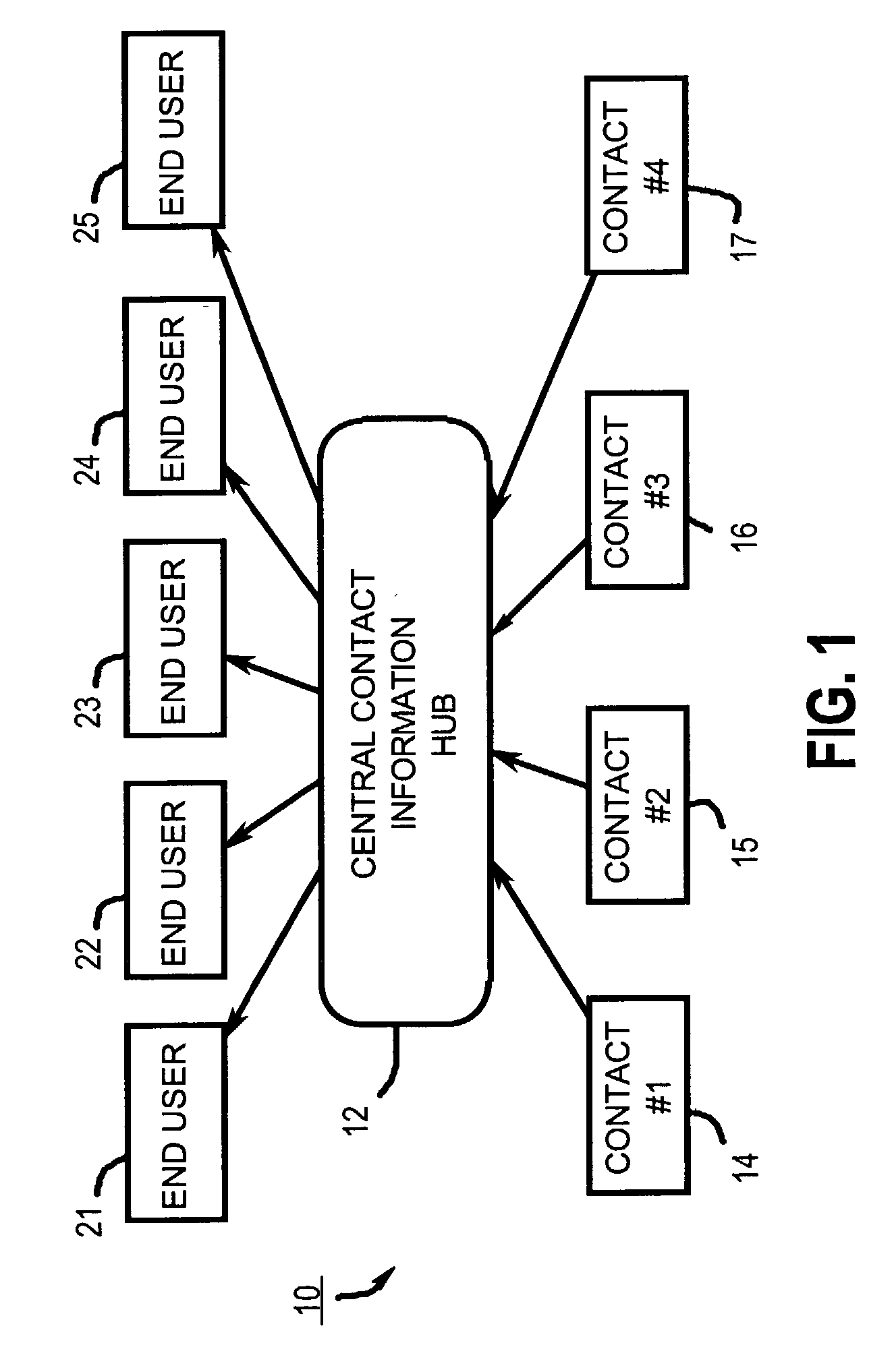 Automated contact information sharing