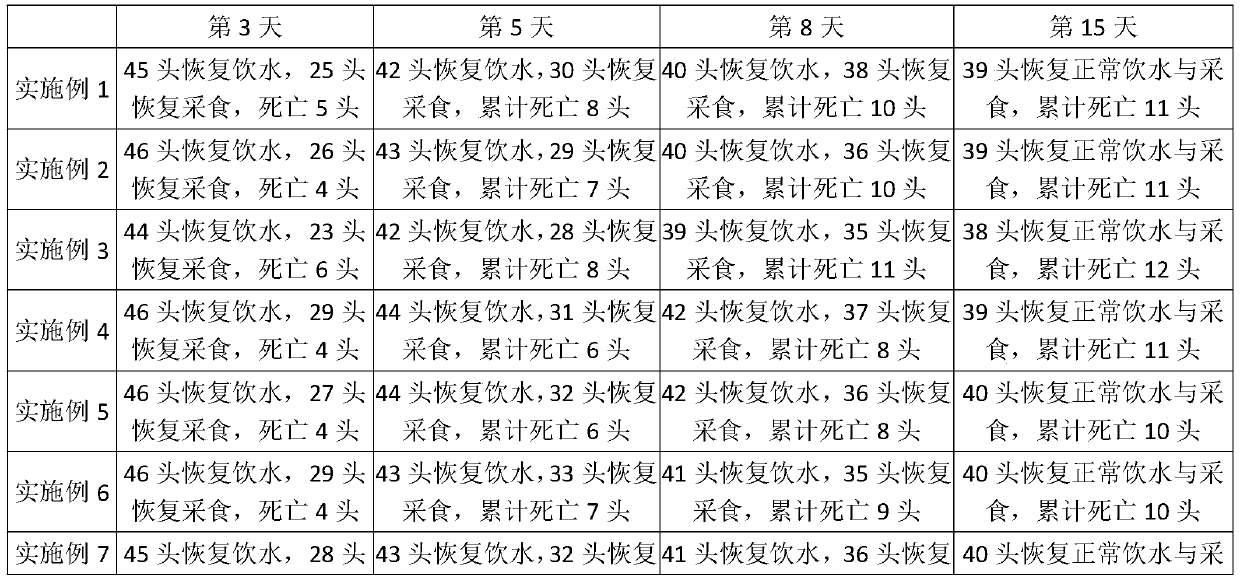 Pharmaceutical composition capable of preventing African swine fever, and injection and application thereof