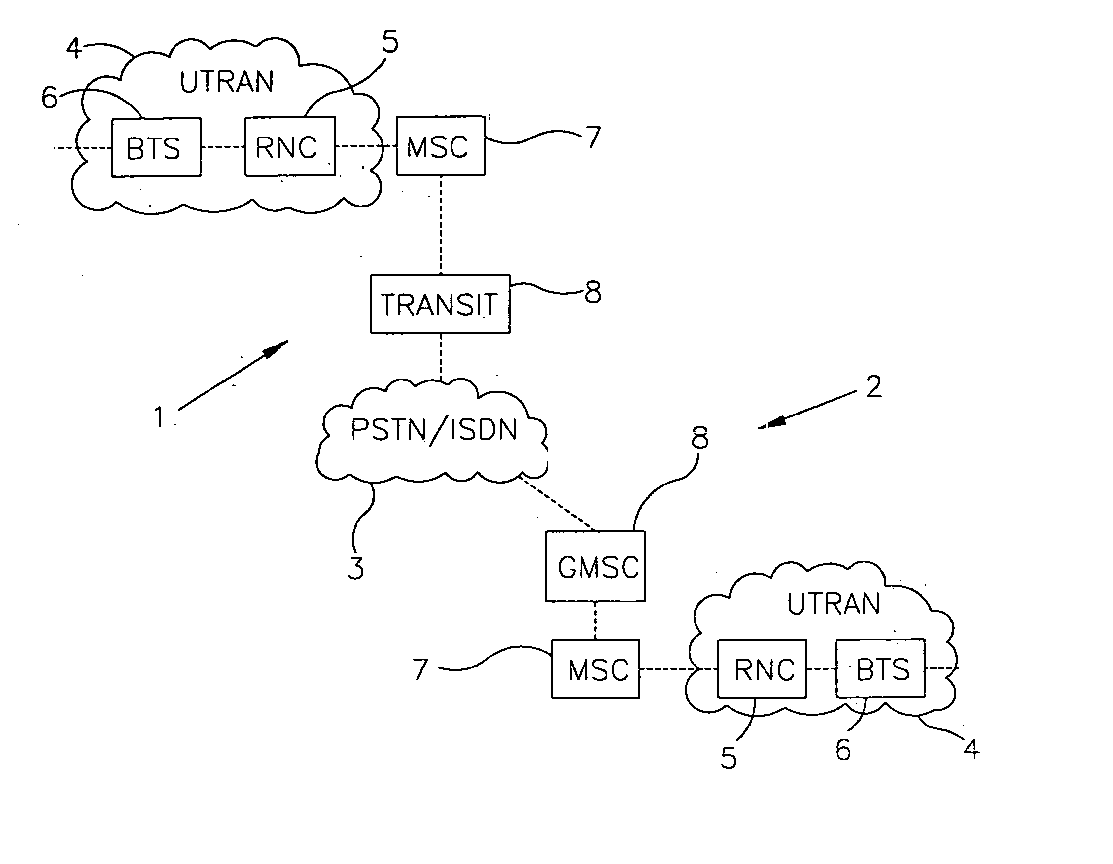 Capability negotiation in a telecommunications network