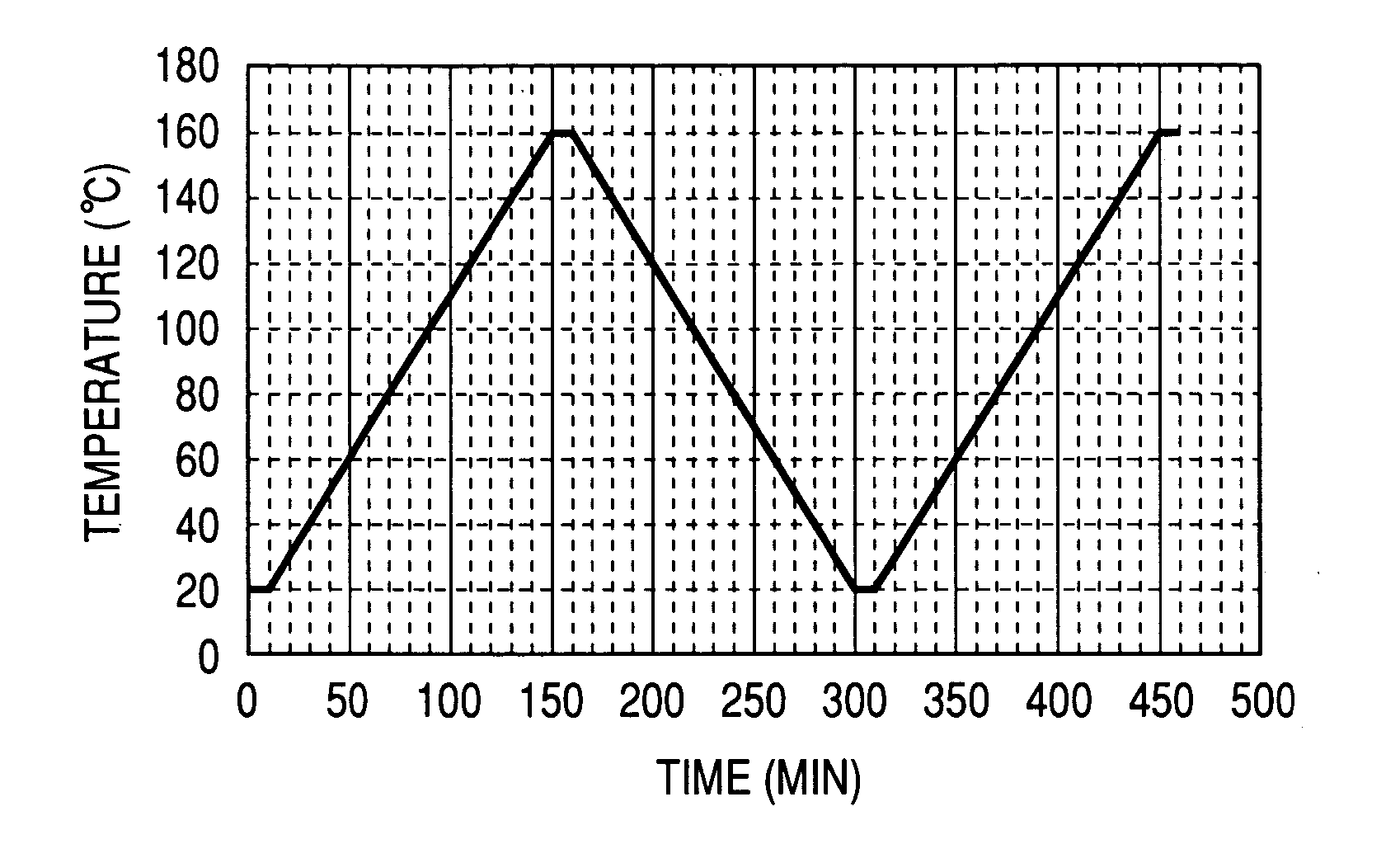 Toner and process for producing toner