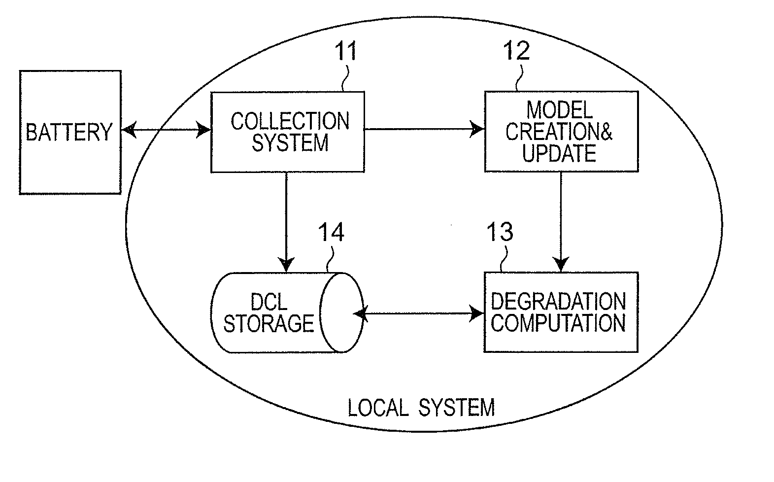 Method and system for obtaining degradation of battery using degradation model and parameters related to the degradation