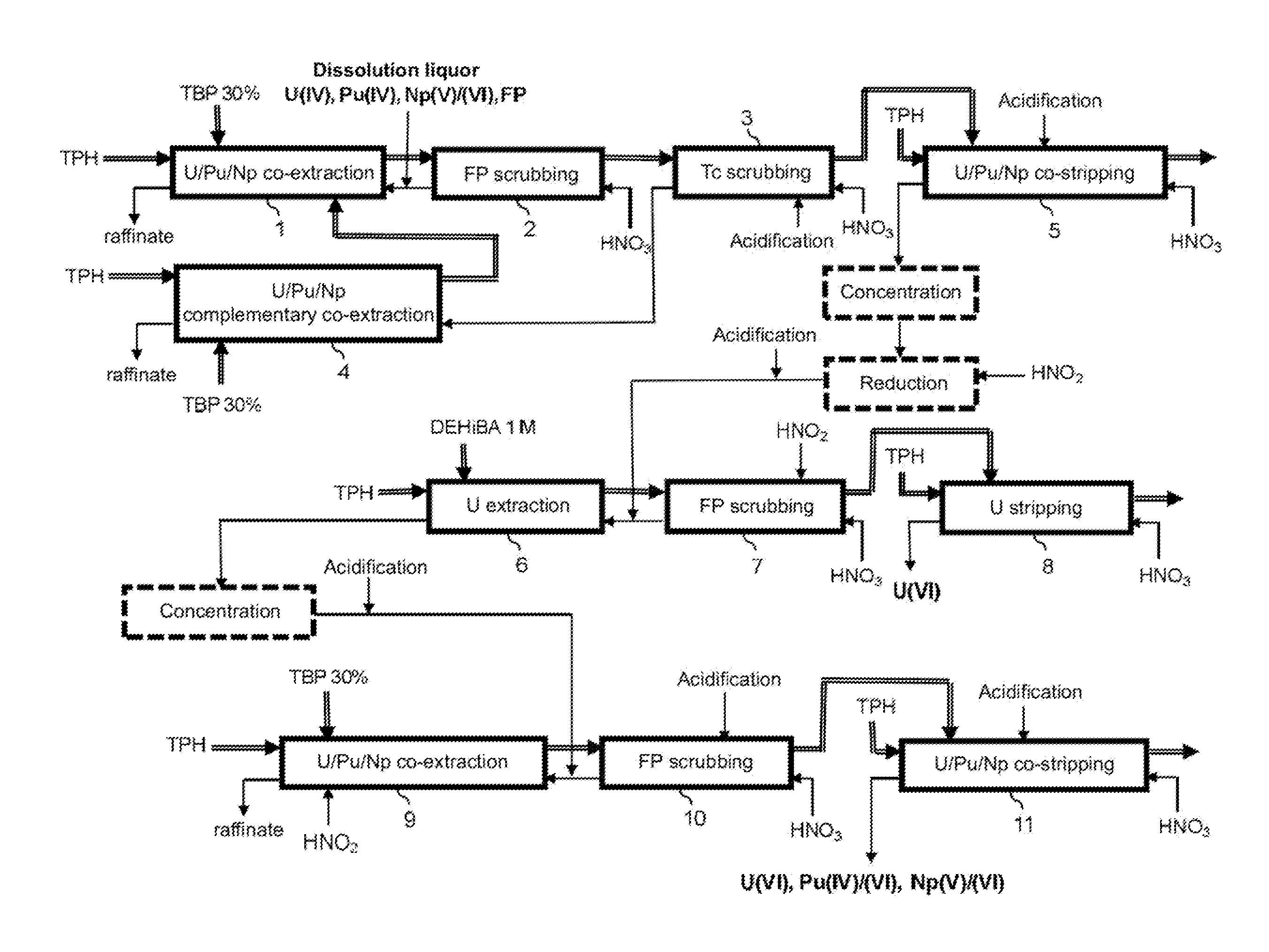 Process for reprocessing spent nuclear fuel not requiring a plutonium-reducing stripping operation