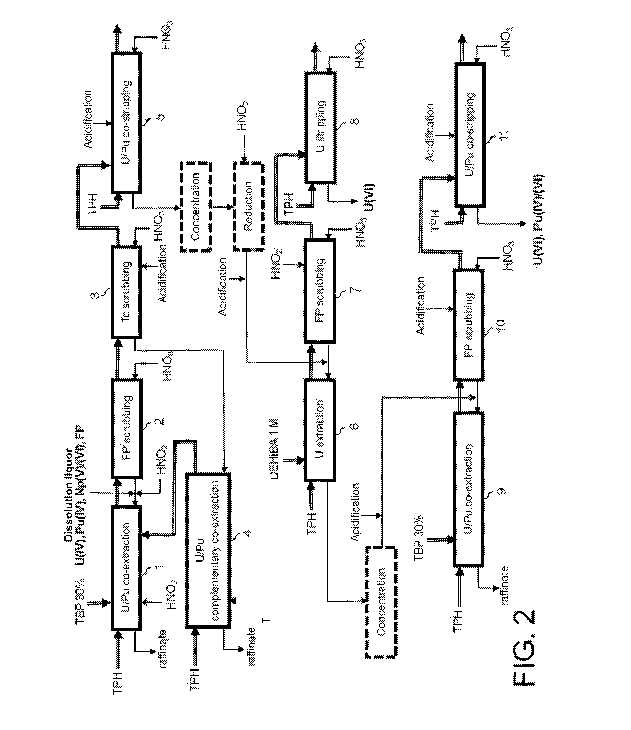 Process for reprocessing spent nuclear fuel not requiring a plutonium-reducing stripping operation