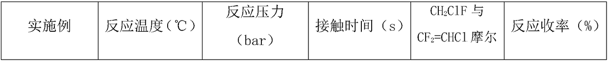 Preparation method of 2,3,3,3-tetrafluoropropylene