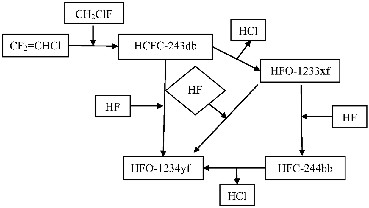 Preparation method of 2,3,3,3-tetrafluoropropylene