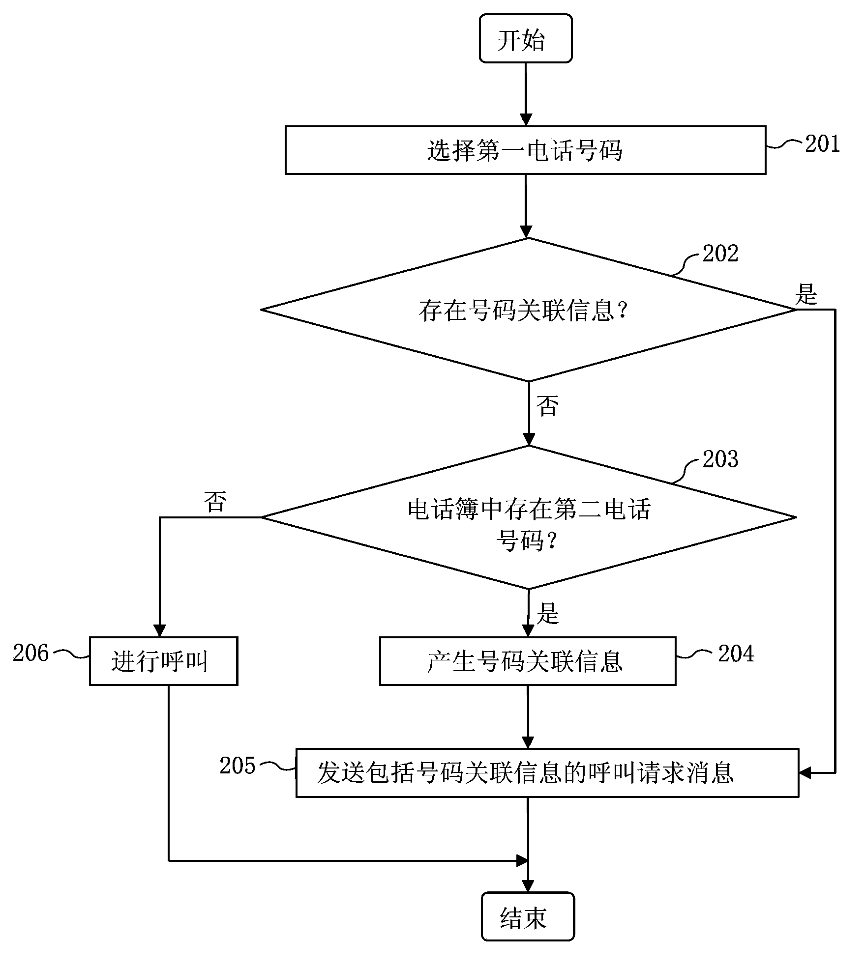 Incoming call displaying method and telephone calling method