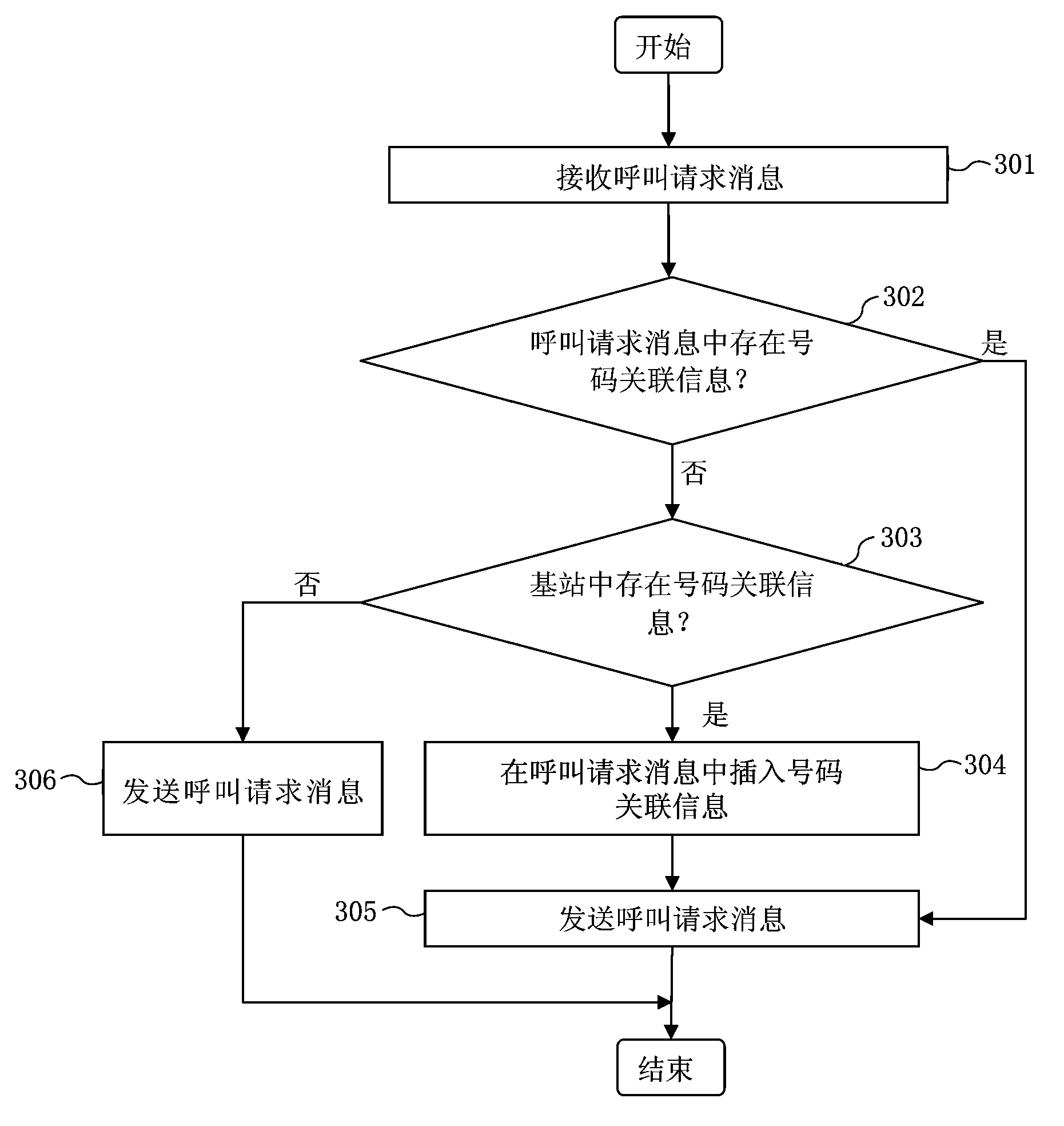 Incoming call displaying method and telephone calling method