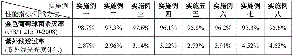 A kind of fluorosilane modified titanium dioxide nanomaterial and its preparation method and application