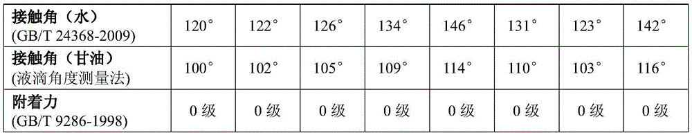 A kind of fluorosilane modified titanium dioxide nanomaterial and its preparation method and application