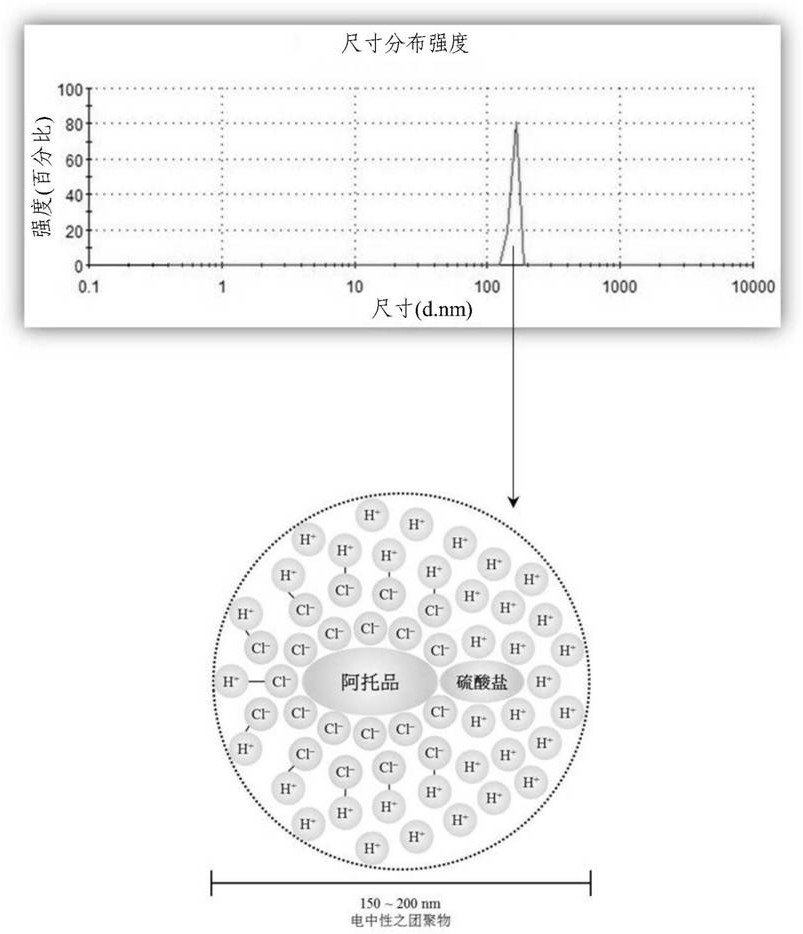 Ophthalmic pharmaceutical composition