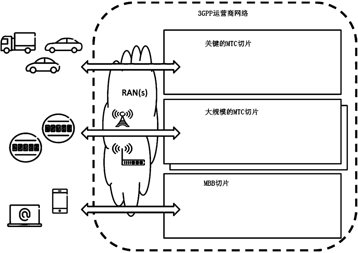 Method for secure data transmission, access network, terminal and core network device