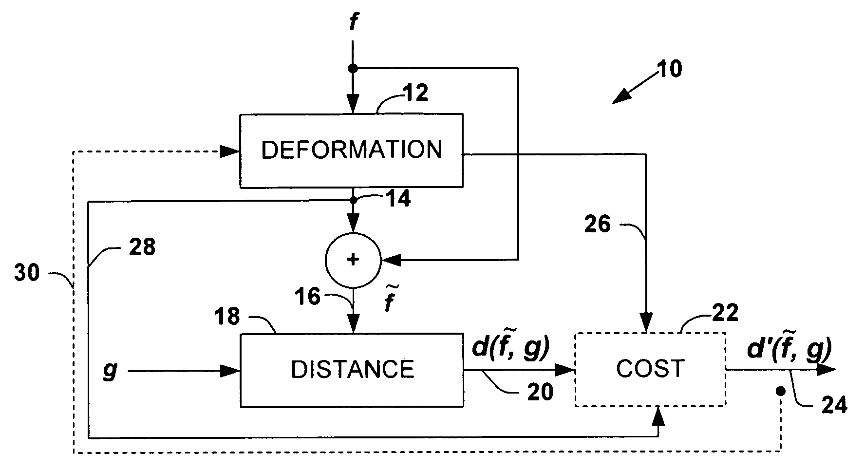 System and method to facilitate pattern recognition by deformable matching