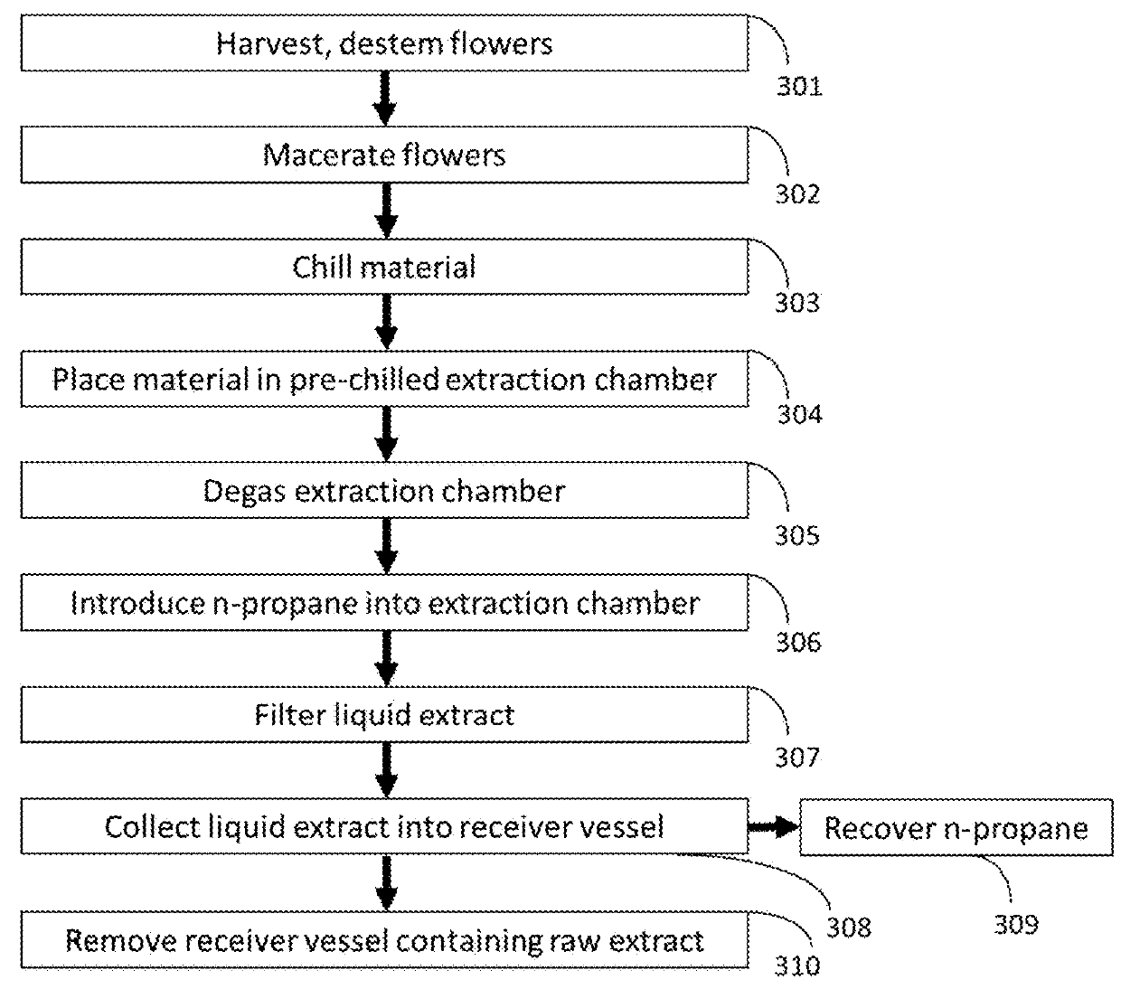 Methods for Purification of Non-Psychoactive Isoprenoid Compounds from Biological Extracts