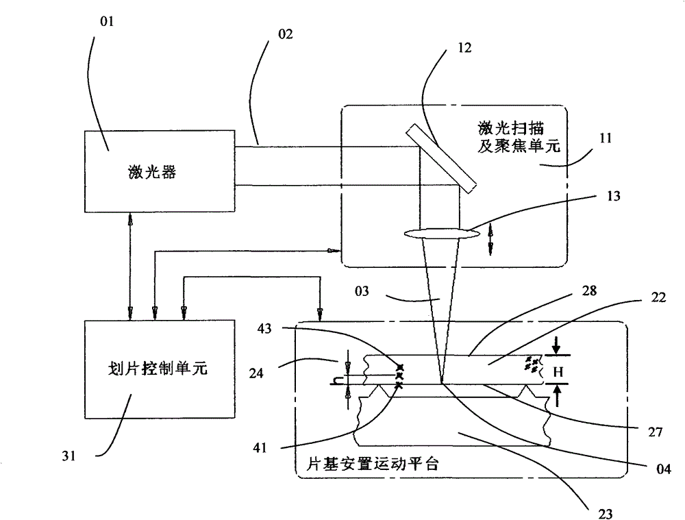 Laser scribing method and system