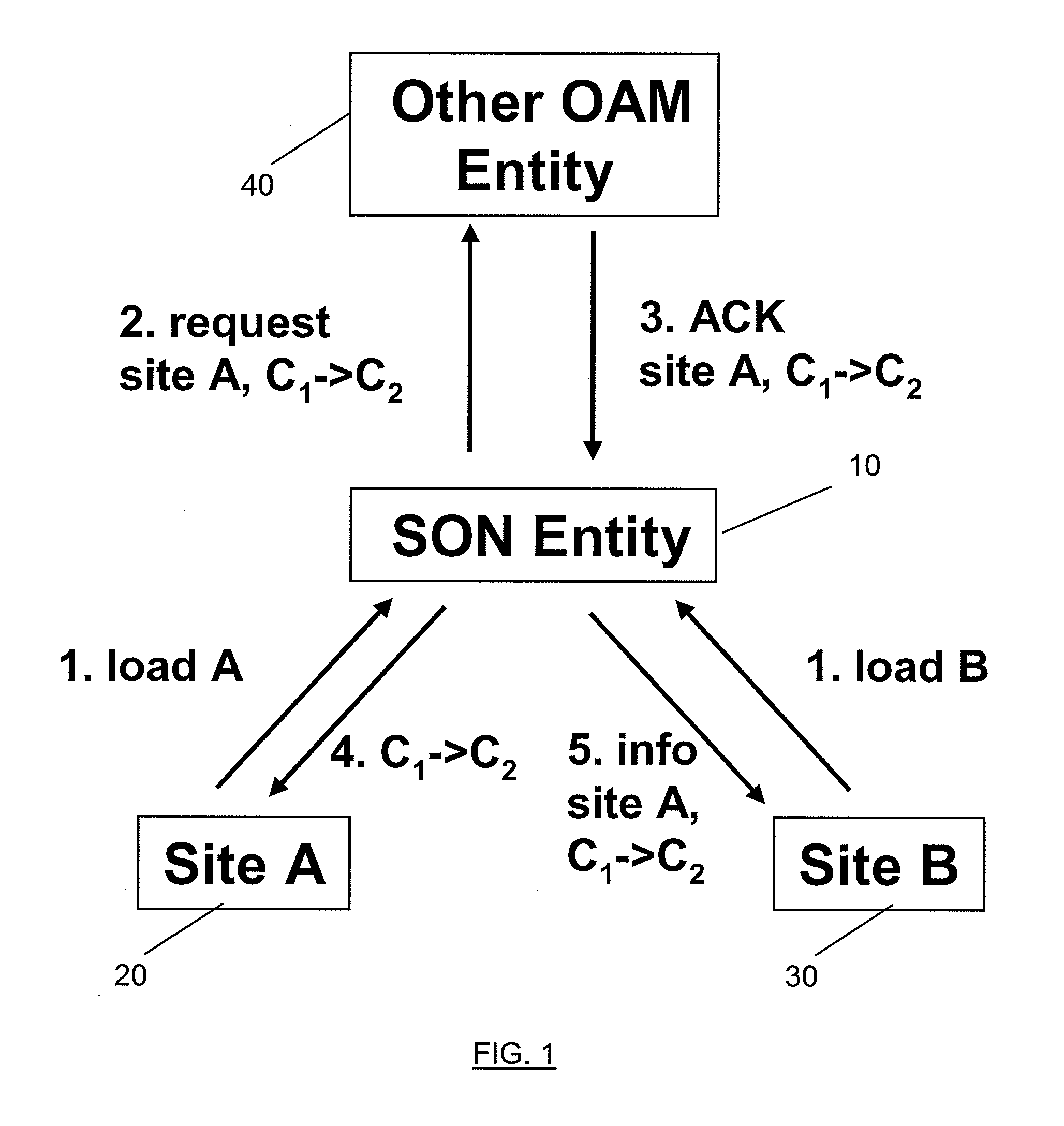 Mechanism for Automated Re-Configuration of an Access Network Element