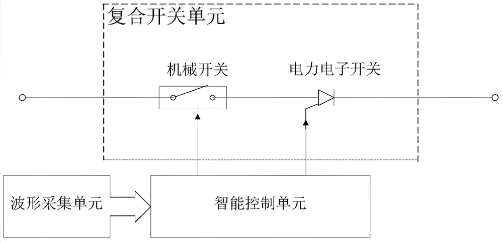 A Composite Switch Based on Waveform Control