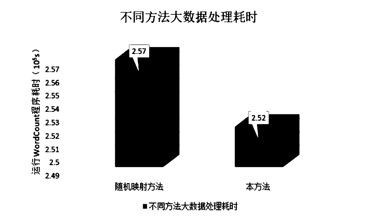 Method for determining the mapping relationship between communication agent node and virtual machine in cloud platform