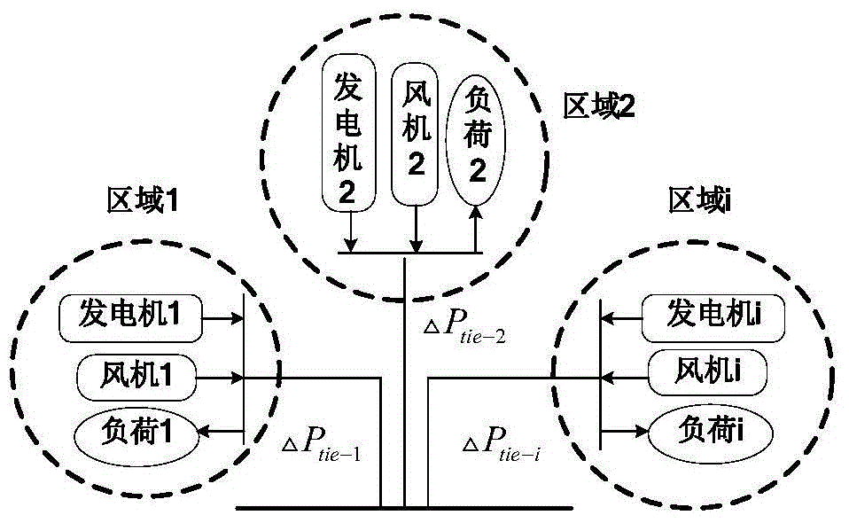 Wind power-containing multi-domain time-lag interconnected power system sliding-mode load frequency control method