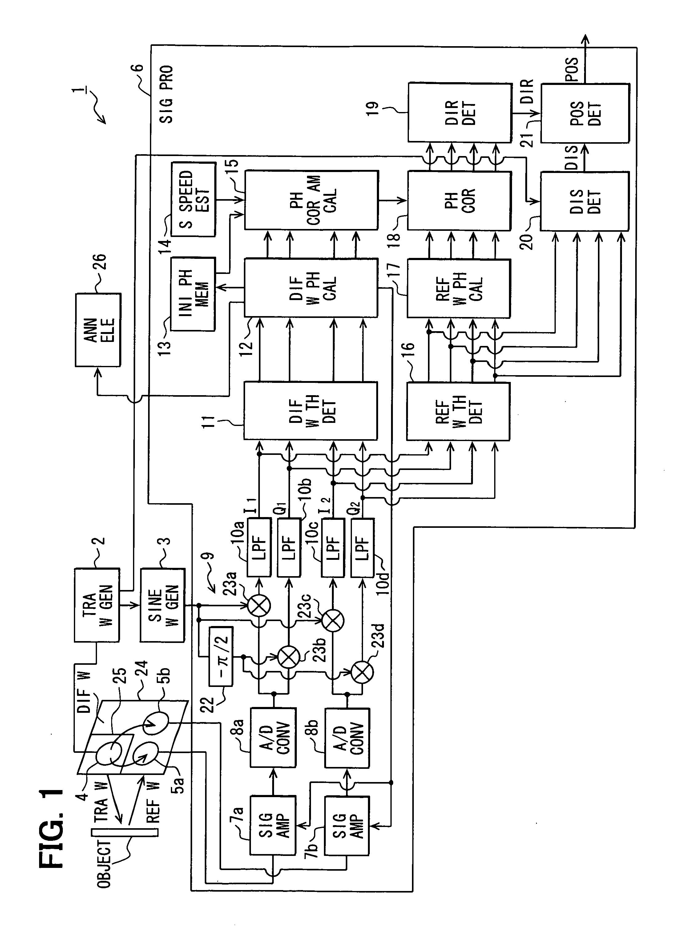 Ultrasonic device for detecting direction to object