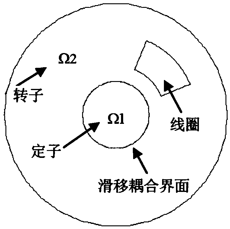 Coupling method for processing moving boundary problems in electromagnetic field based on edge element method