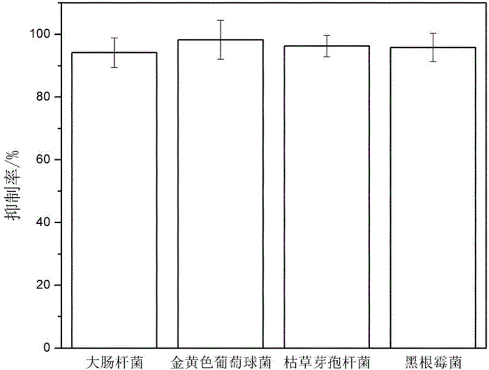 Method for preparing anti-infectious artificial ligament