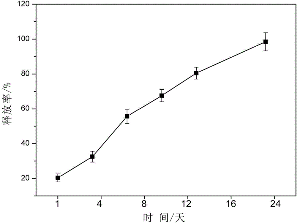 Method for preparing anti-infectious artificial ligament