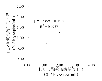 Detection method of photochemical inactivation effect of methylene blue on HCV pathogen