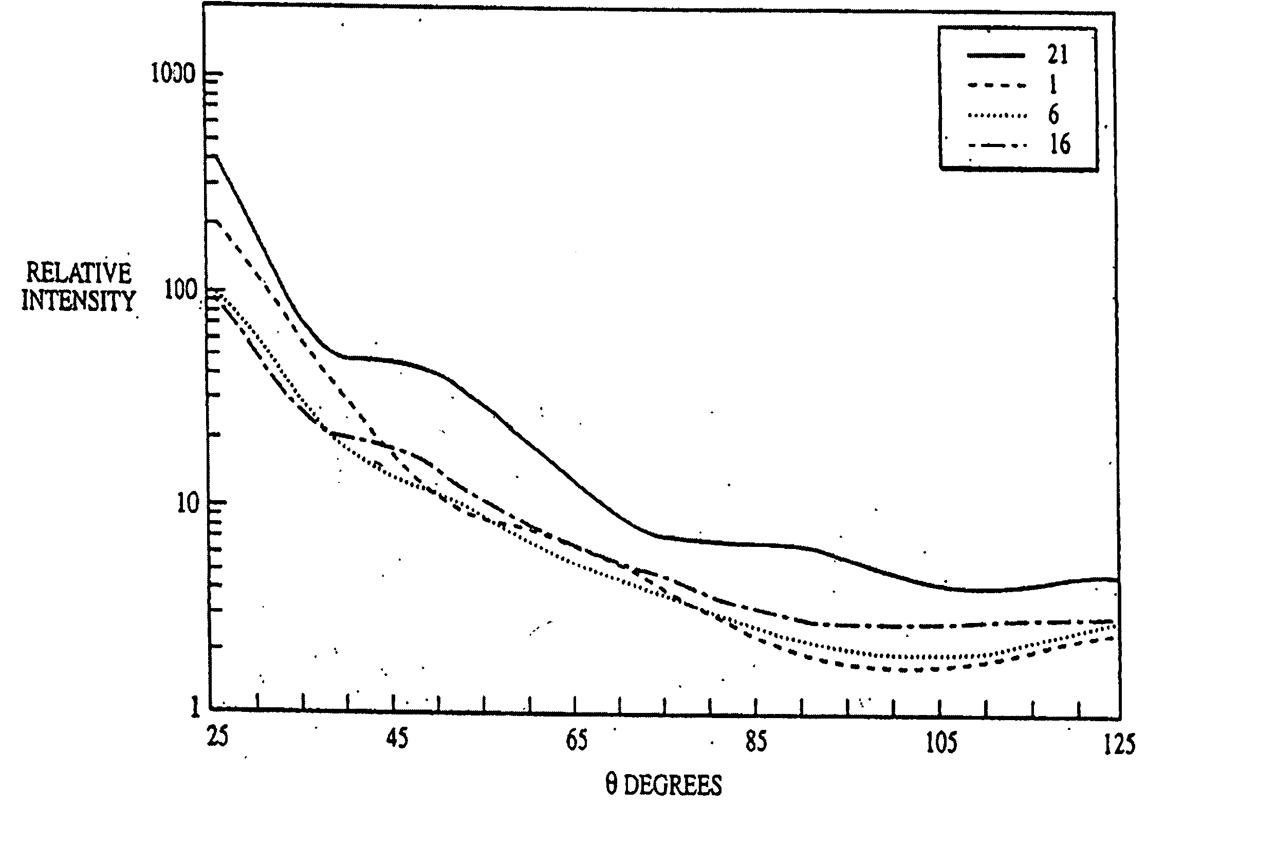 Methods, compositions and kits for biological indicator of sterilization