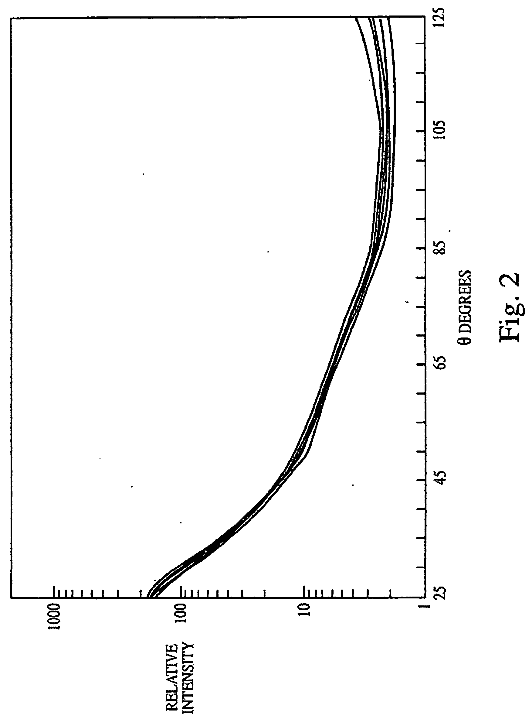 Methods, compositions and kits for biological indicator of sterilization