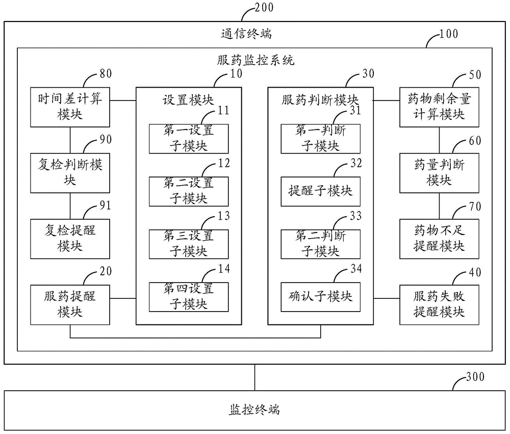 Medicine taking monitoring method and system