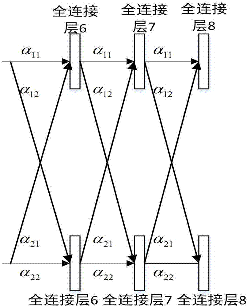 Target detection algorithm based on multi-feature extraction and multitask fusion