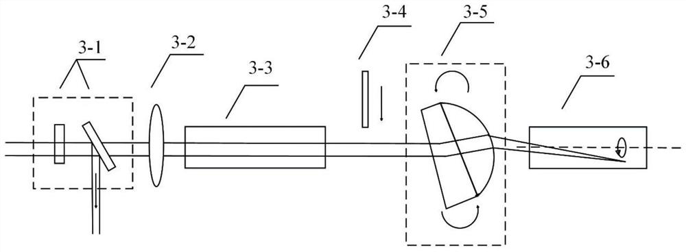 A 100-picosecond laser that suppresses thermal effects