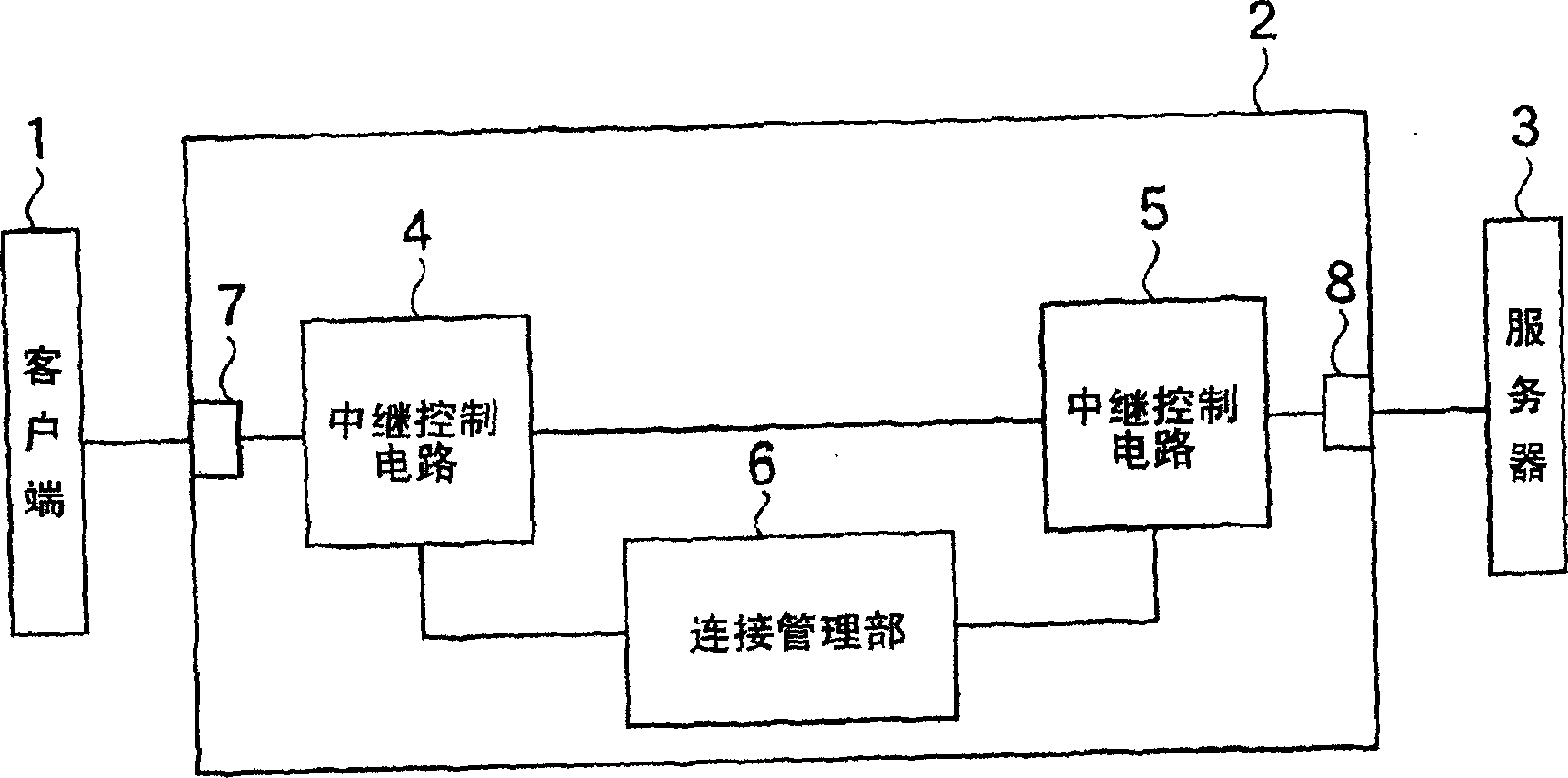 Communication control system, communication control method, and relay device