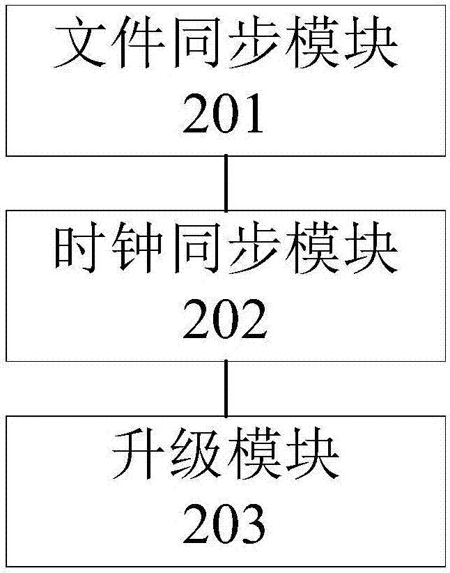 Version upgrading method, server and system