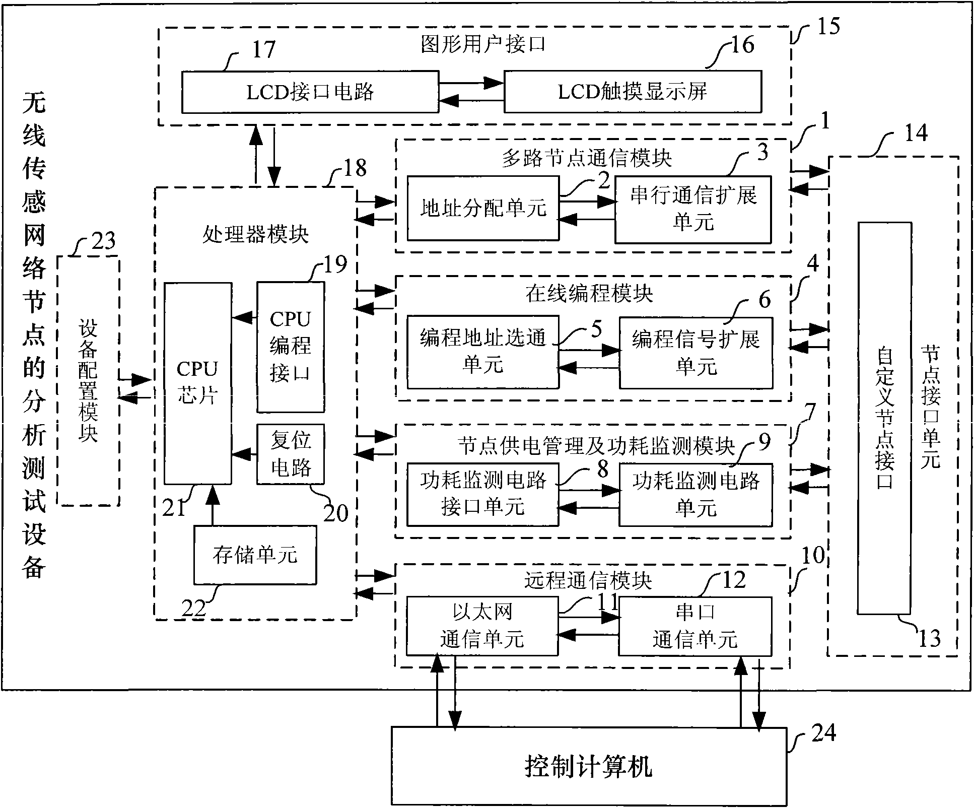 Analysis and test device for nodes in wireless sensor network