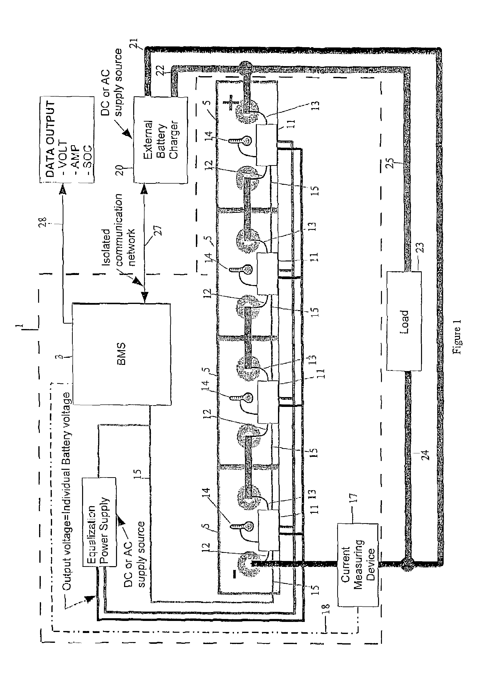 Battery management and equalization system for batteries using power line carrier communications