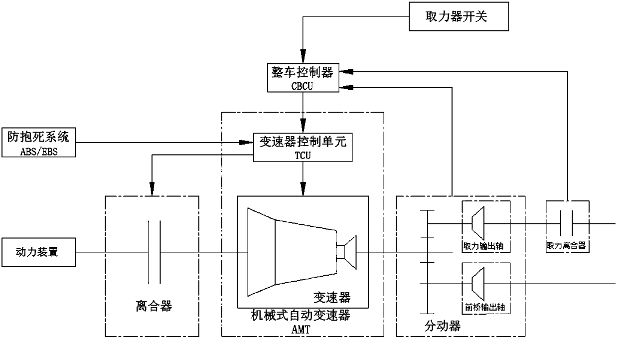 Vehicle power take-off system and method