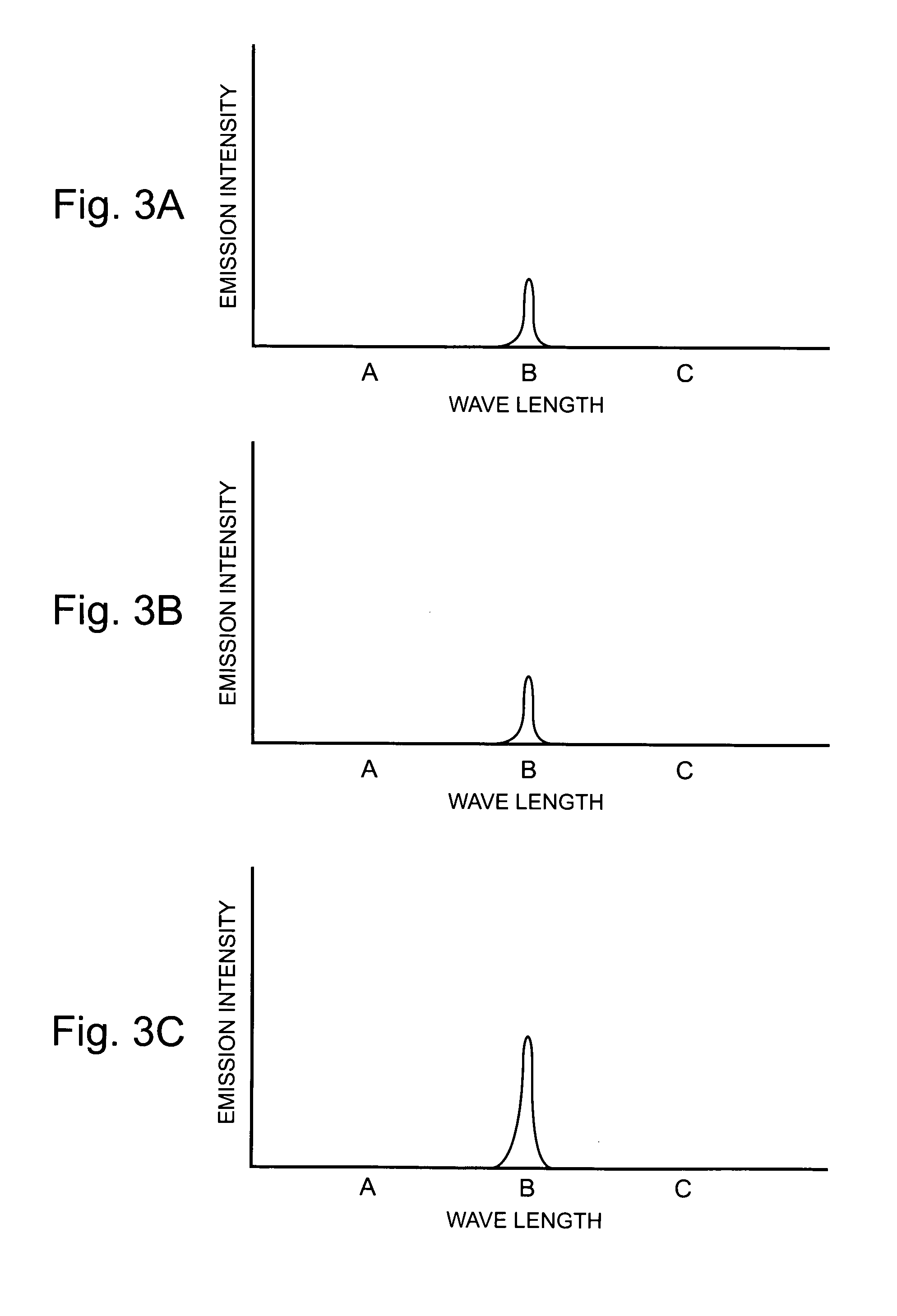 Nanocrystal taggants