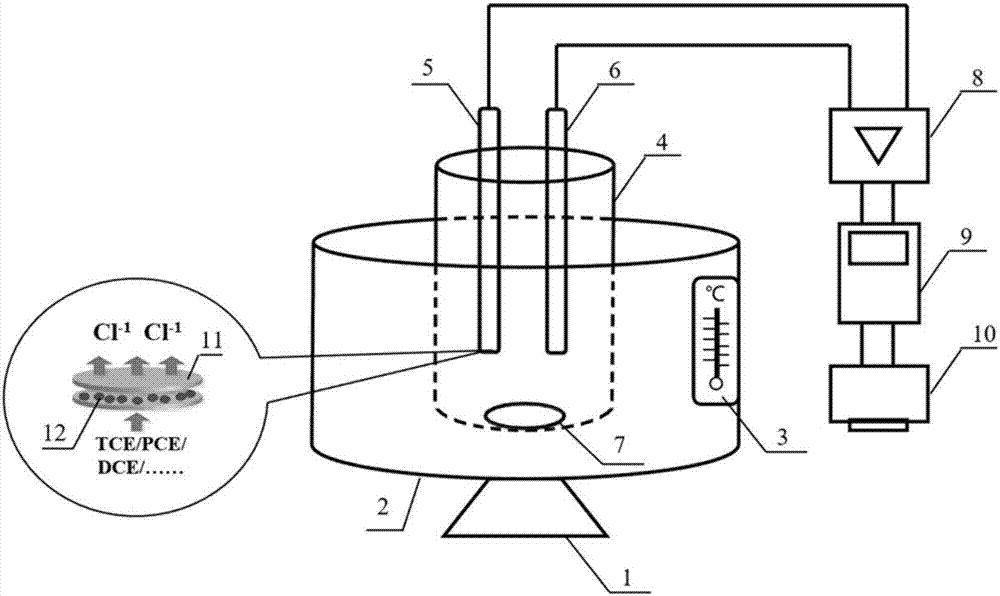 Chloroalkene determinating device and detection method thereof