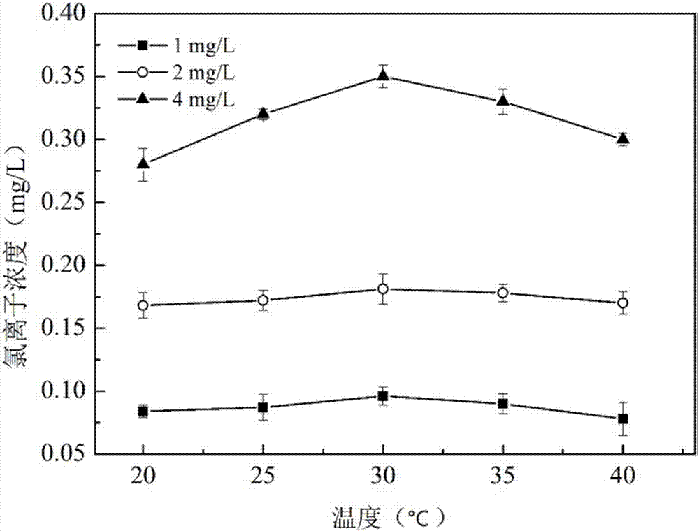 Chloroalkene determinating device and detection method thereof