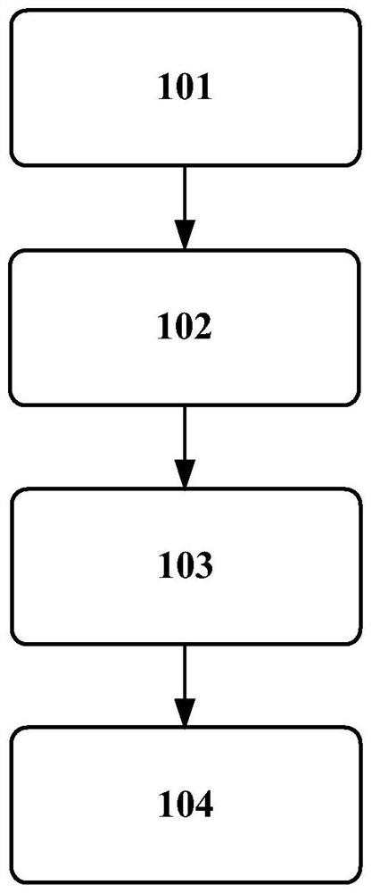 Method and device for detecting driving behavior causing excessive wear of clutch, and method and device for detecting excessive wear state of clutch