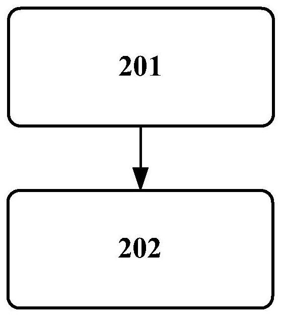 Method and device for detecting driving behavior causing excessive wear of clutch, and method and device for detecting excessive wear state of clutch