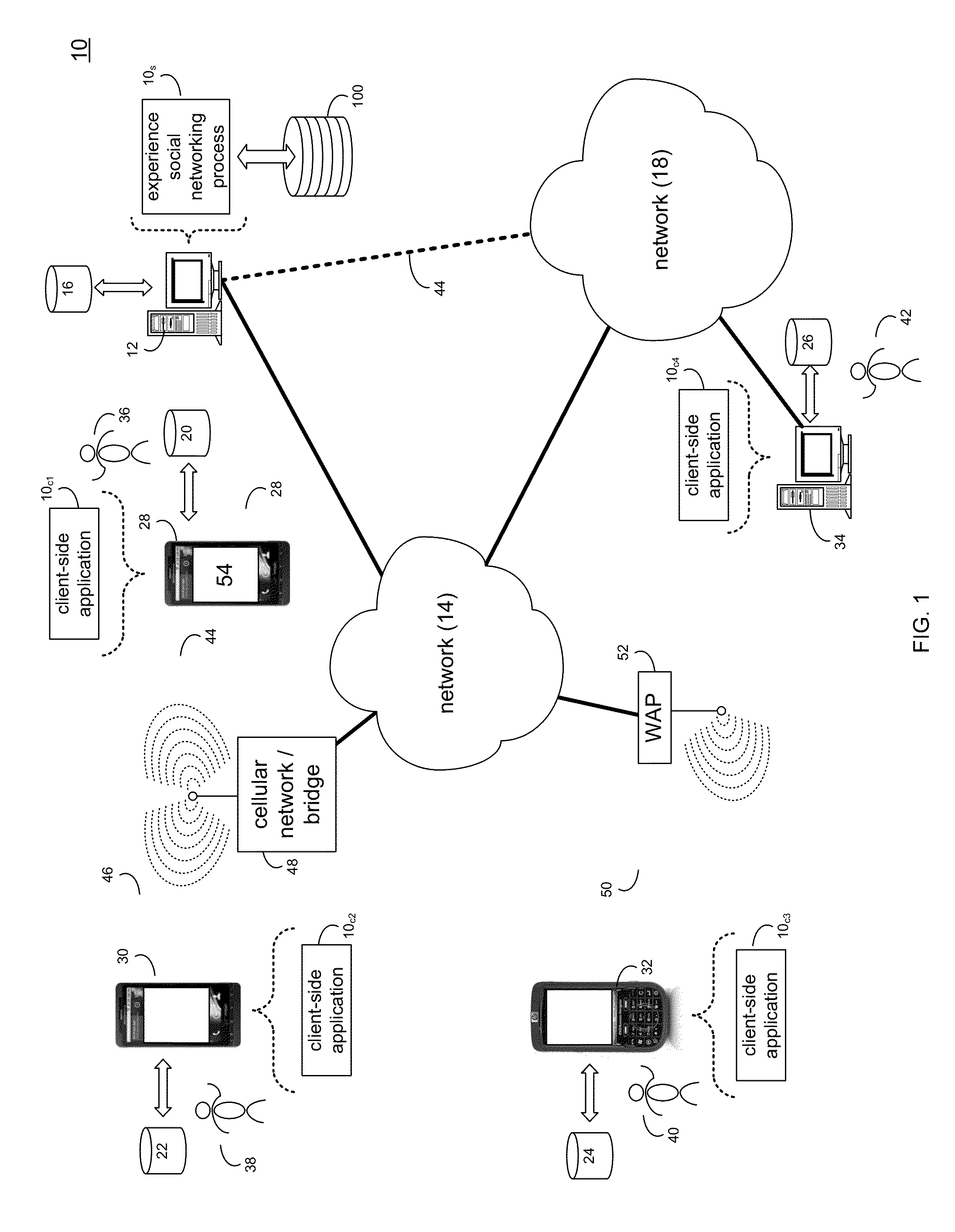 Experience sharing system and method