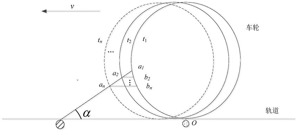 Device and method for measuring urban rail vehicle wheel diameter based on multiple sensors